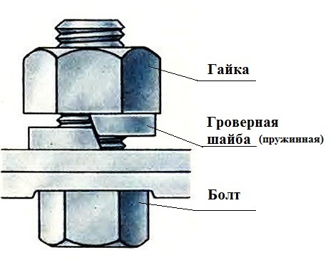 Шайба гроверная DIN 127 М10, 20шт