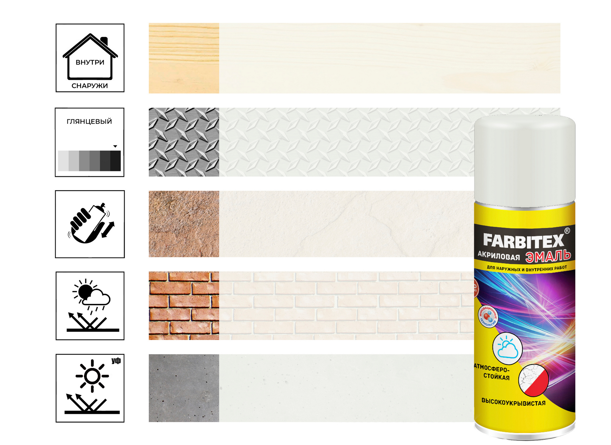 

Эмаль Farbitex акриловая, аэрозоль, белый транспортный 9016, 520 мл