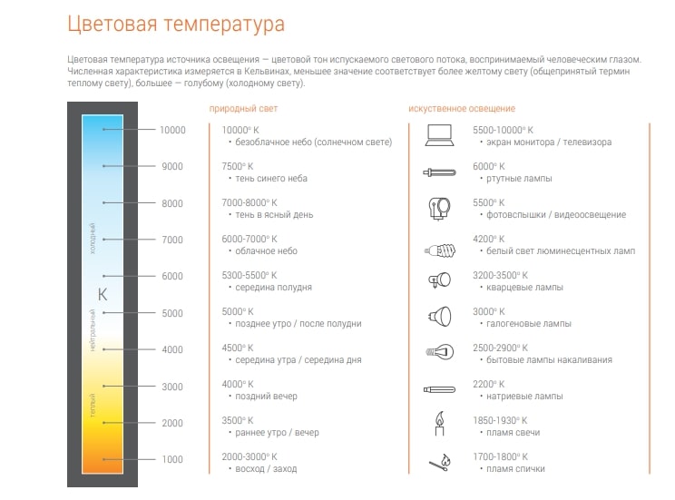 Светодиодная лампа WOLTA 25S45GL10E14 "Шар" G45 10Вт 825лм 4000К Е14 1/50