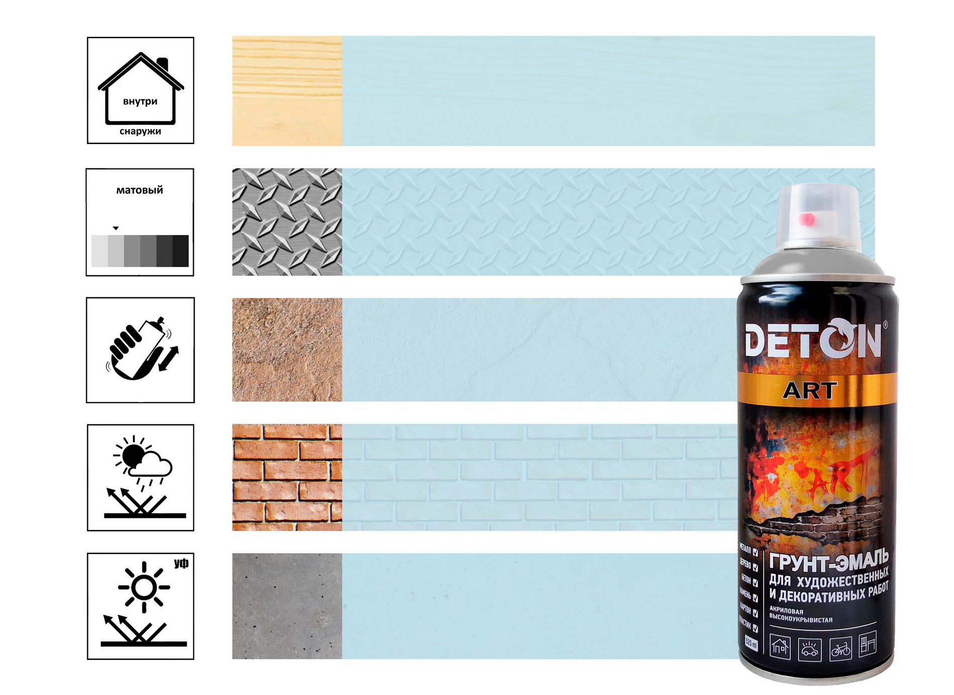 

Грунт-эмаль DETON ART barseloneta blue, аэрозоль 520 мл