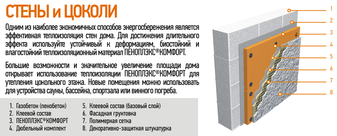 Как резать пеноплекс сварочным аппаратом