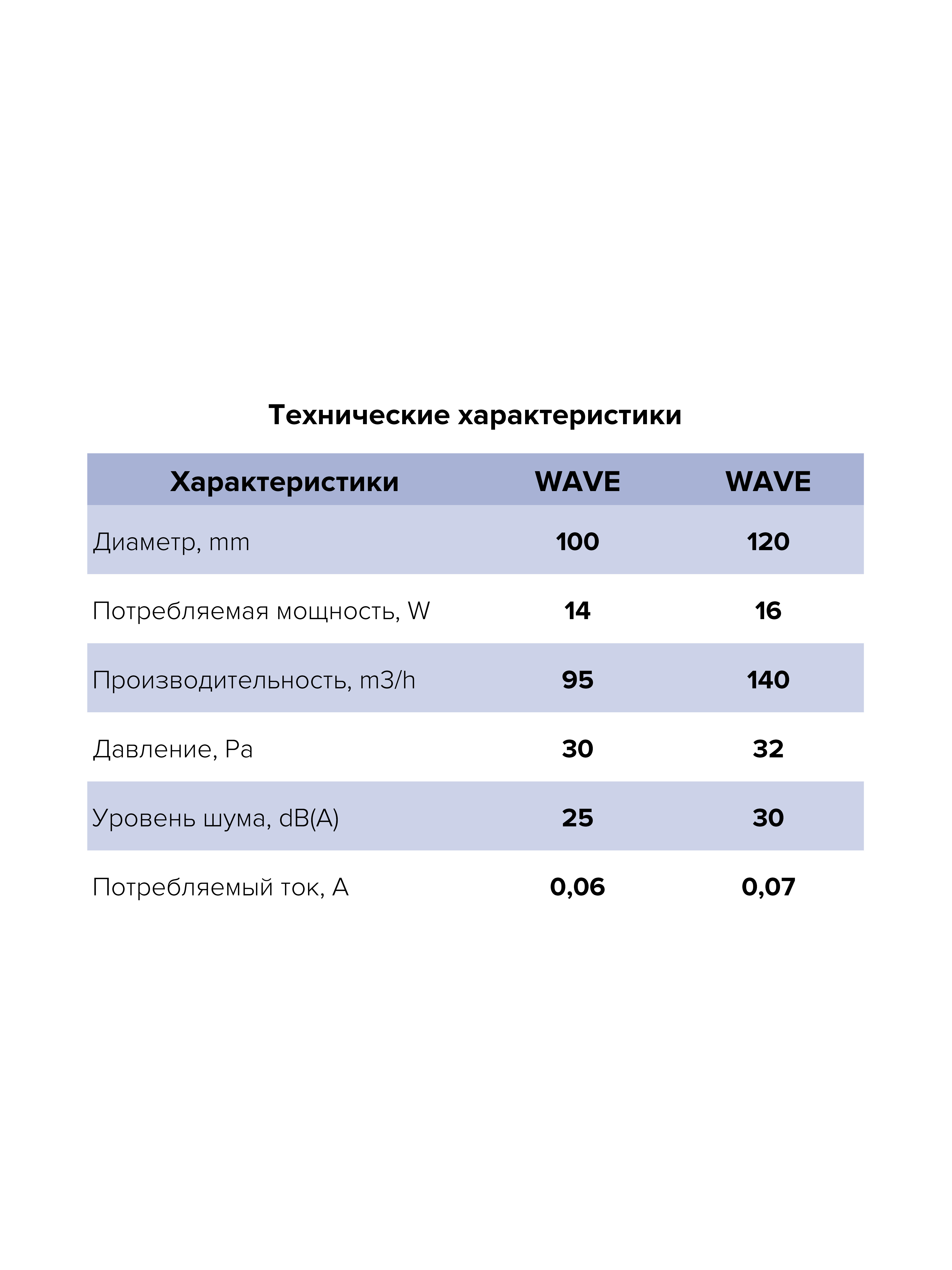 Вентилятор накладной WAVE D100 ERA