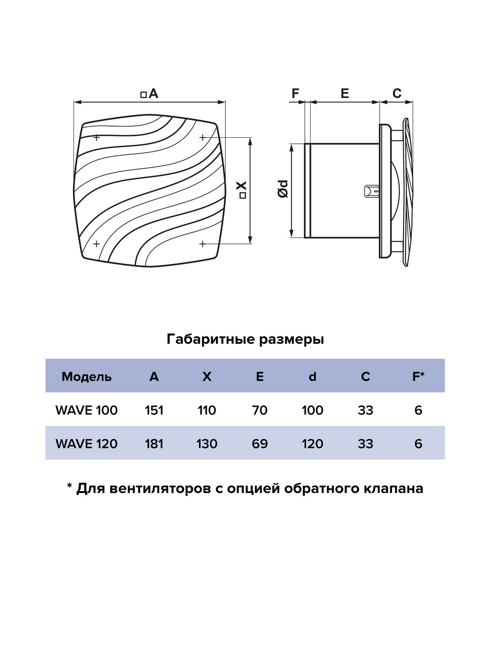 Вентилятор накладной WAVE D100 ERA