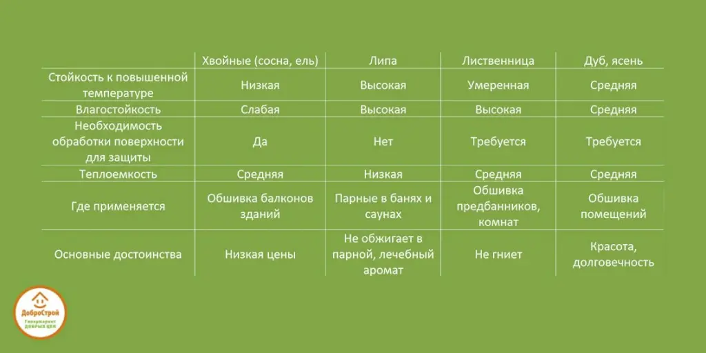 При какой температуре горит вагонка