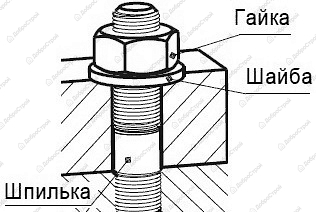 Шпилька М18х1000мм, резьбовая