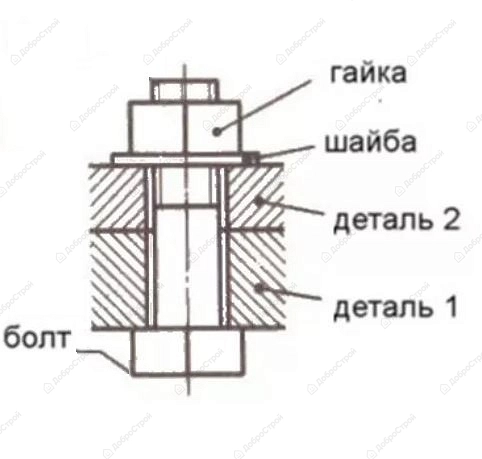 Болт Tech-Krep М8х40 мм DIN933 с шестигранной головкой оцинкованный, 25 шт