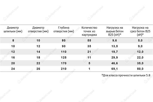 Анкер химическийTech-Krep EASF EPOXY WINTER, 300мл