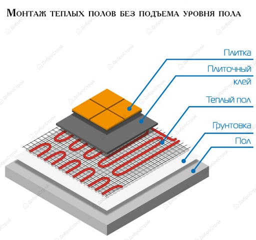 Теплый пол Teplocom МНД-8.0 (нагревательный мат), площадь 8 м2 1280 Вт.