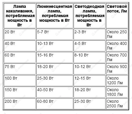 Лампа LED A60 шар 9Вт 230В 6500К E27 IEK