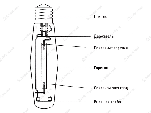 Лампа ДНАТ 250