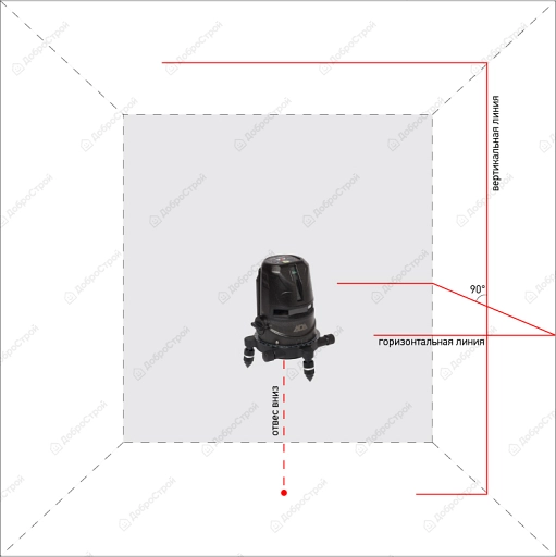 Лазерный уровень ADA 2D Basic Level