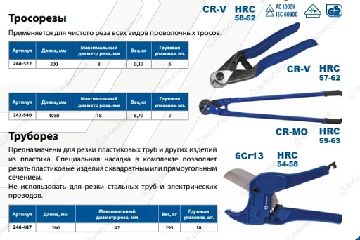 Тросорез Кобальт 200 мм, до 3 мм