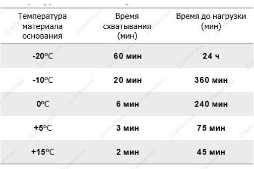 Анкер химическийTech-Krep EASF EPOXY WINTER, 300мл