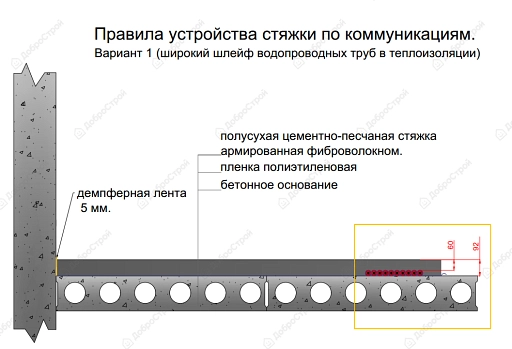 Лента демпферная 8 ммх10 см 8 м