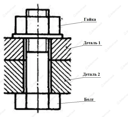 Гайка фланцевая с зубцами DIN 6923 Zn M 6, 16шт